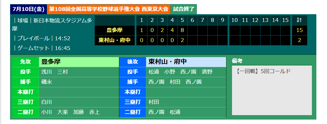 2026夏1回戦